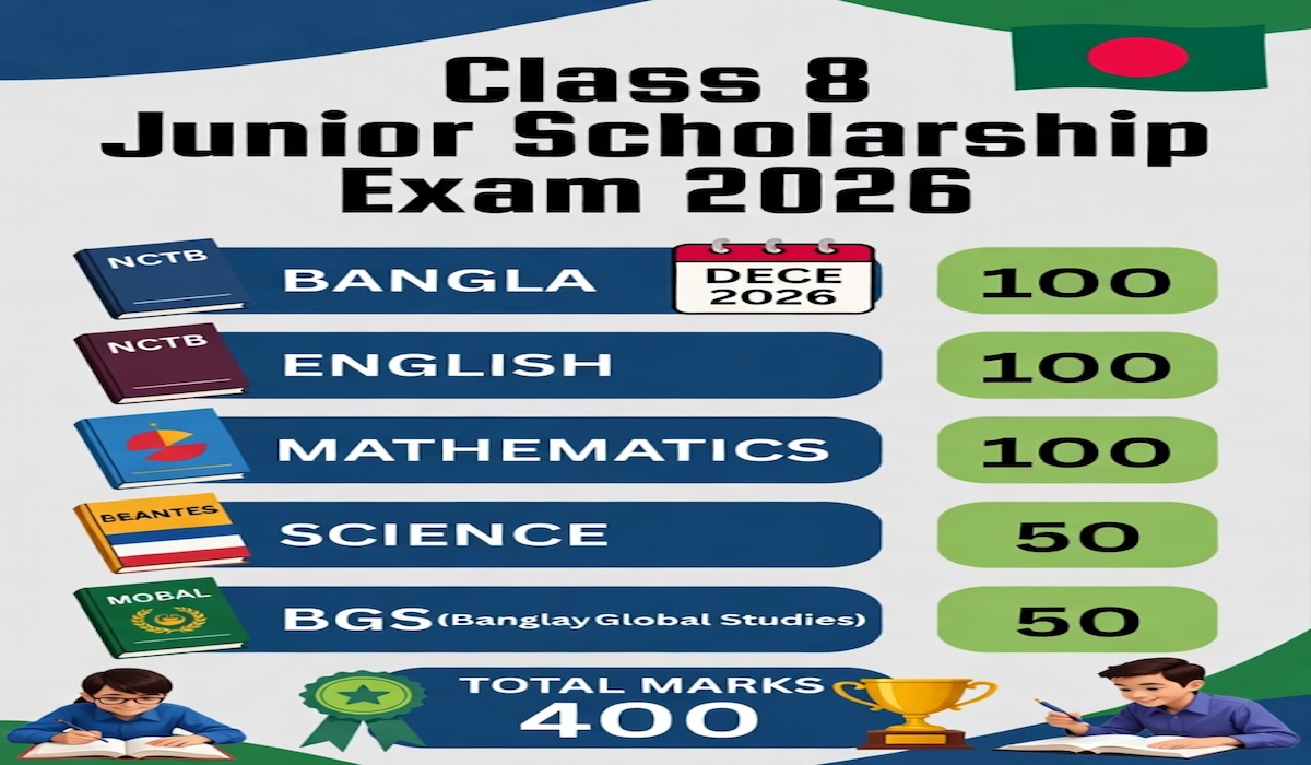 ৮ম শ্রেণির বৃত্তি পরীক্ষা ২০২৬ সিলেবাস, মানবন্টন ও রুটিন - Class 8 Britti Exam 2026 Syllabus PDF